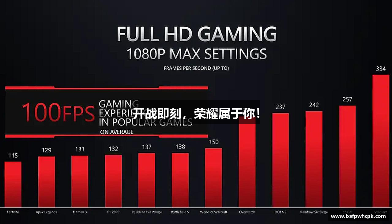 开战即刻，荣耀属于你！